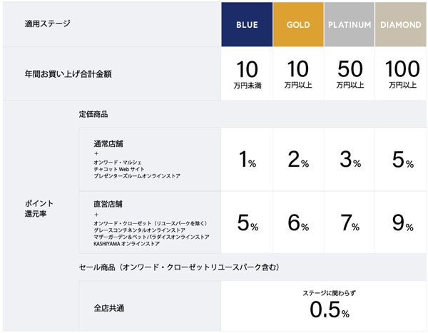 専用 グレースコンチネンタル 定価4万2千円 クリアビジューパーカー ブラック グレースコンチネンタル 定価4万2千円 クリアビジューパーカー